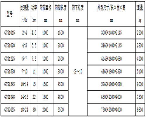 河沙振动筛沙机